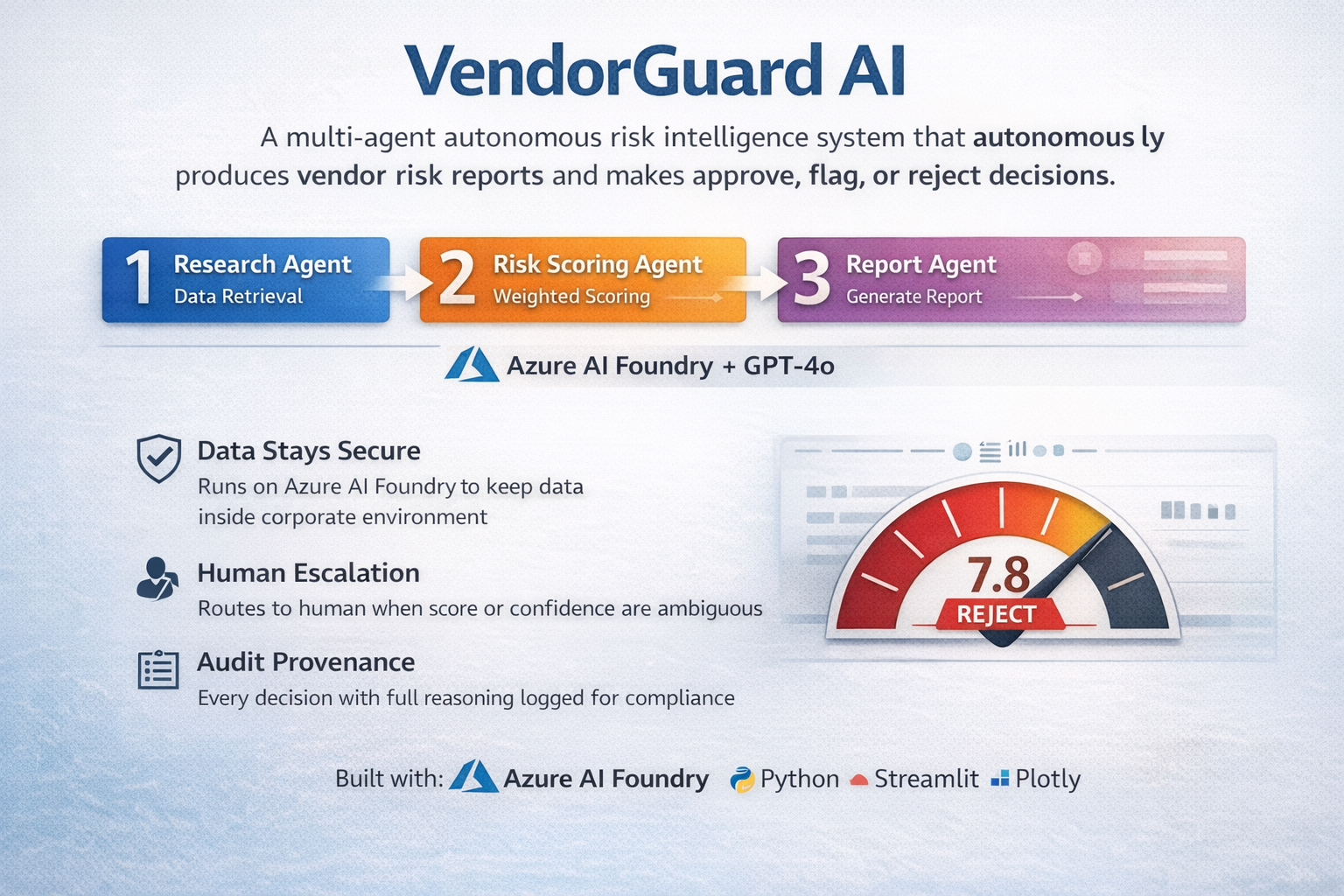 Won Musa Capital x Microsoft Azure Hackathon: VendorGuard AI